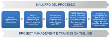 Schema intervento Compass - Reconsult Srl