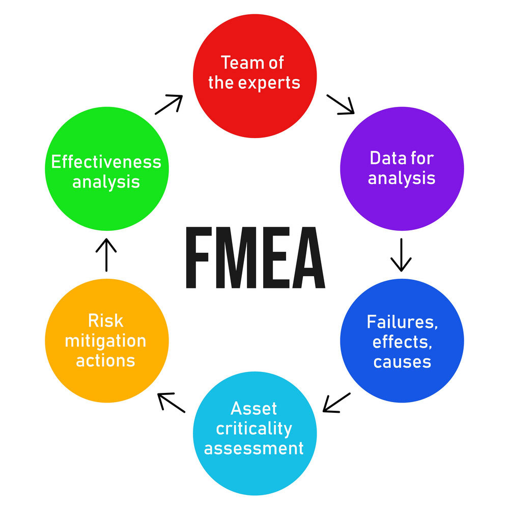 FMEA