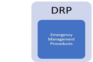 disaster recovery plan